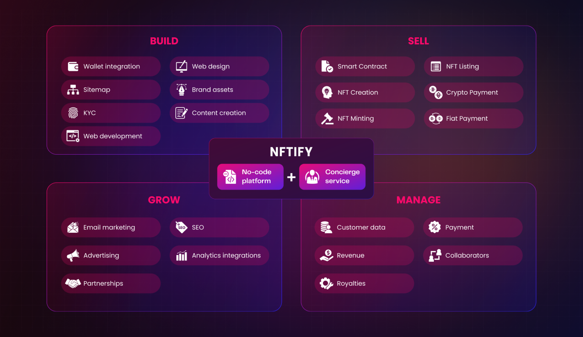 NFT Marketplace Development Services NFTify NFTify